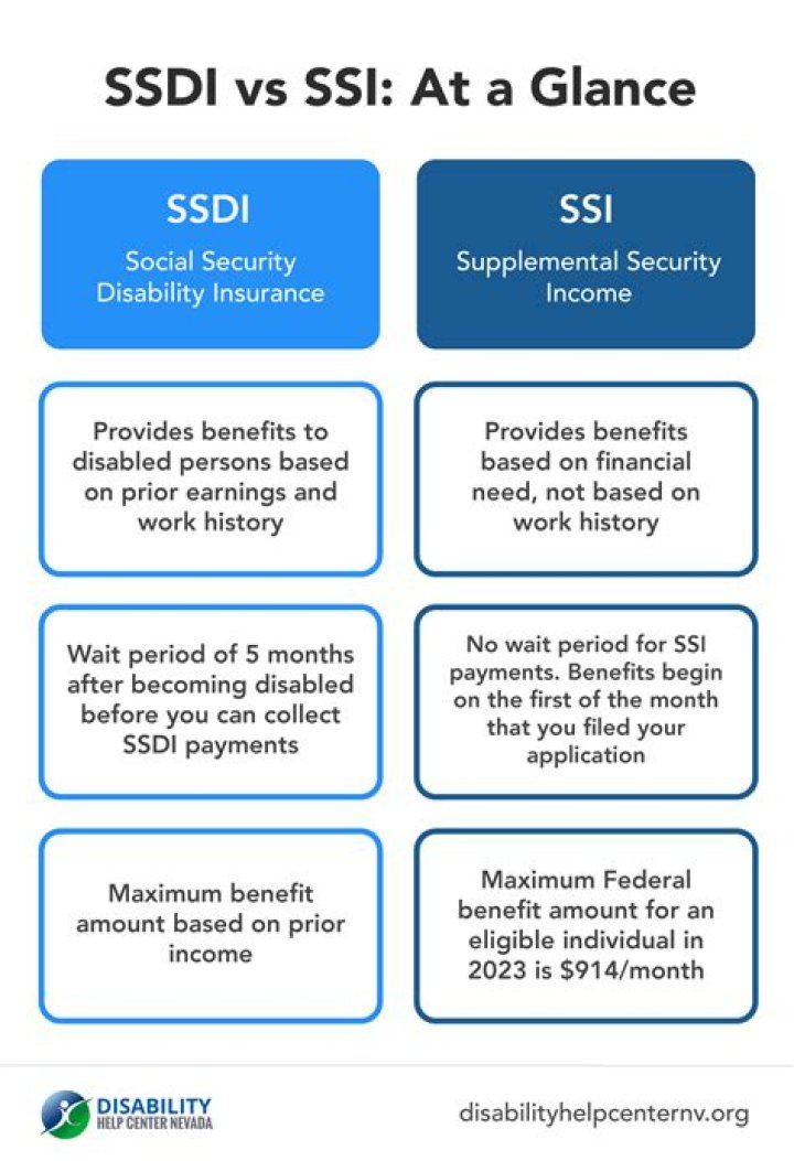 What is SSI in finance?