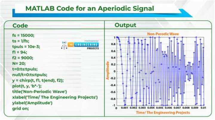 What is step signal in Matlab?