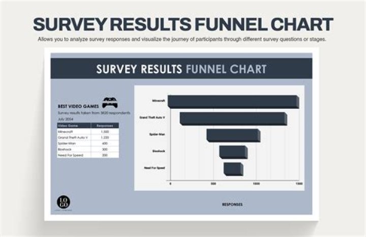 What is survey funnel?
