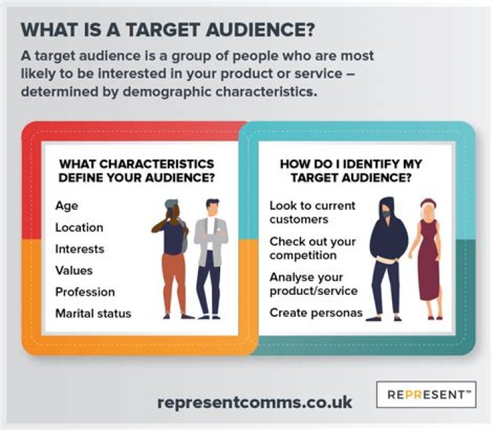 What is target audience in graphic design?