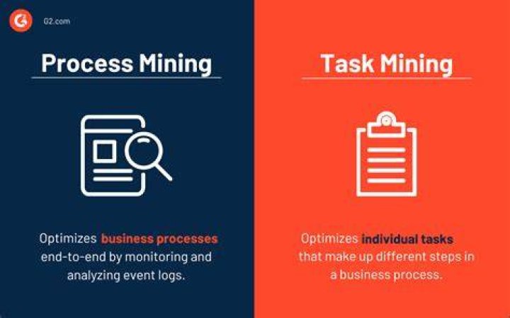What is Task mining in RPA?