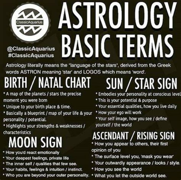 What is Taurus moon sign and rising sign?