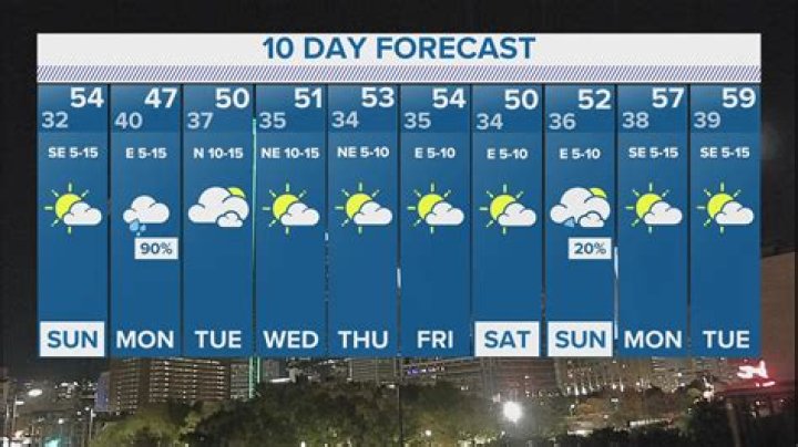 What is the 14 day forecast for Chicago?