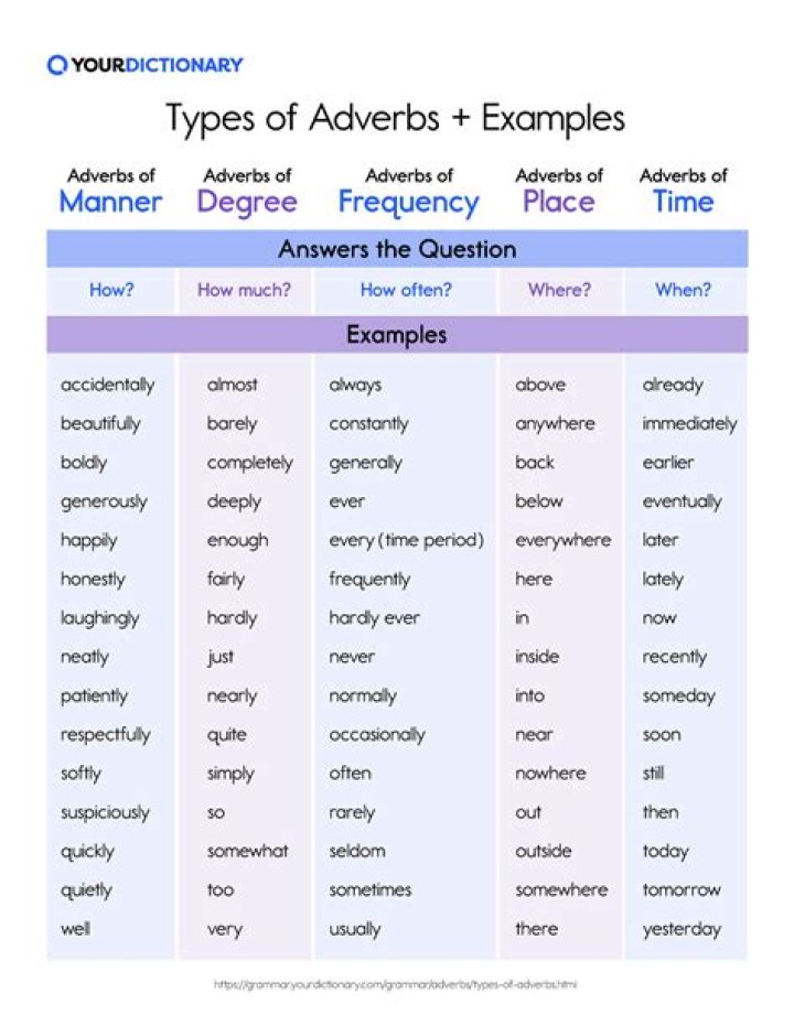 What is the adverb of invent?