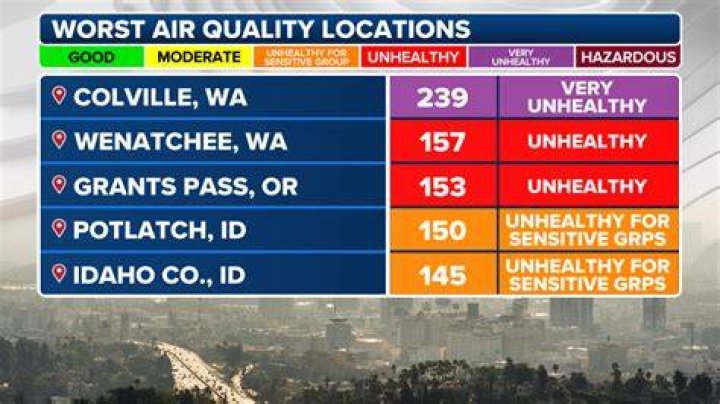 What is the air quality in Monterey California?