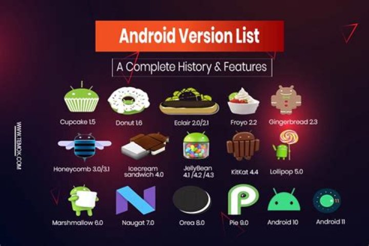 What is the Android version of iTunes?