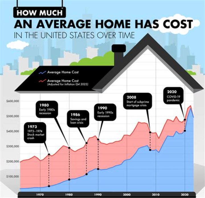 What is the average cost of a landline?