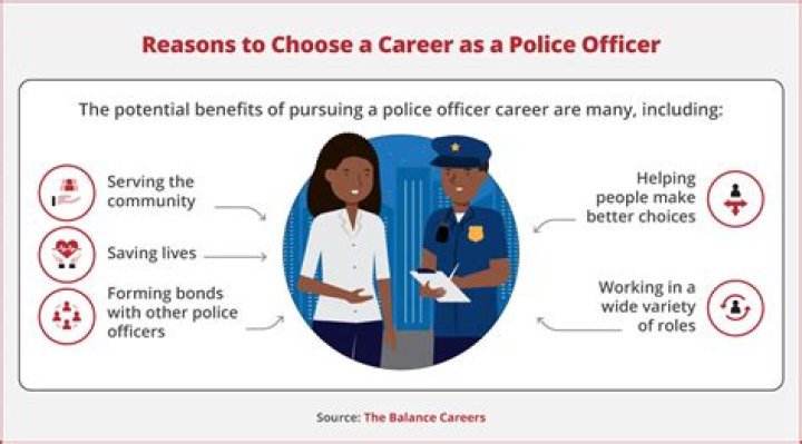What is the best degree to become a police officer?
