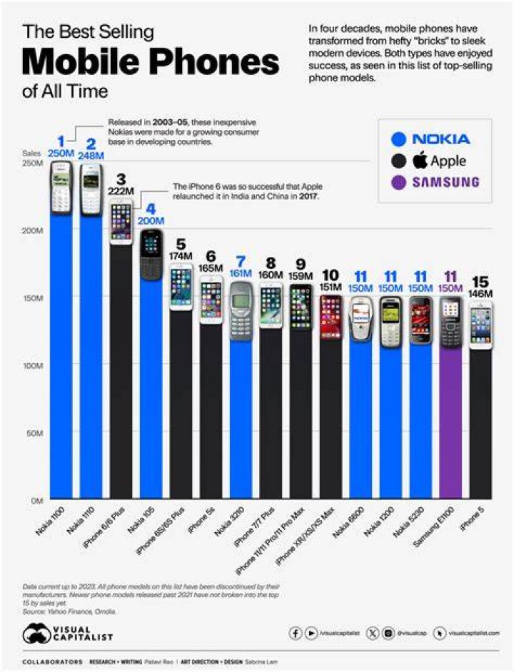What is the best mobile phone deal in Ireland?