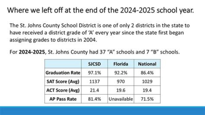 What is the best school district in St Louis County?