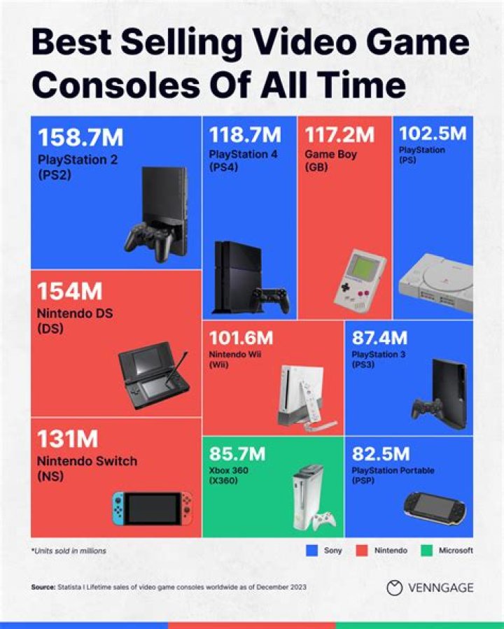 What is the best selling VR game?