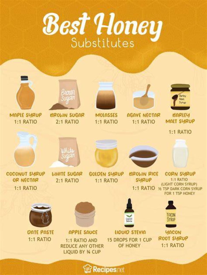 What is the best substitute for honey?