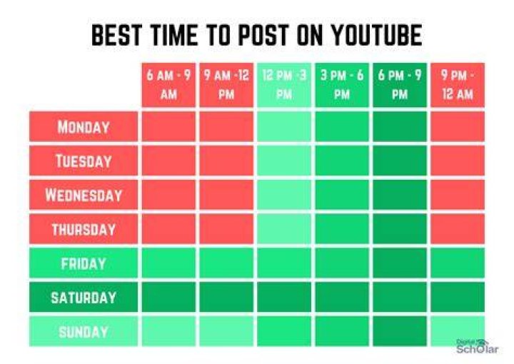 What is the best time for Pooja?
