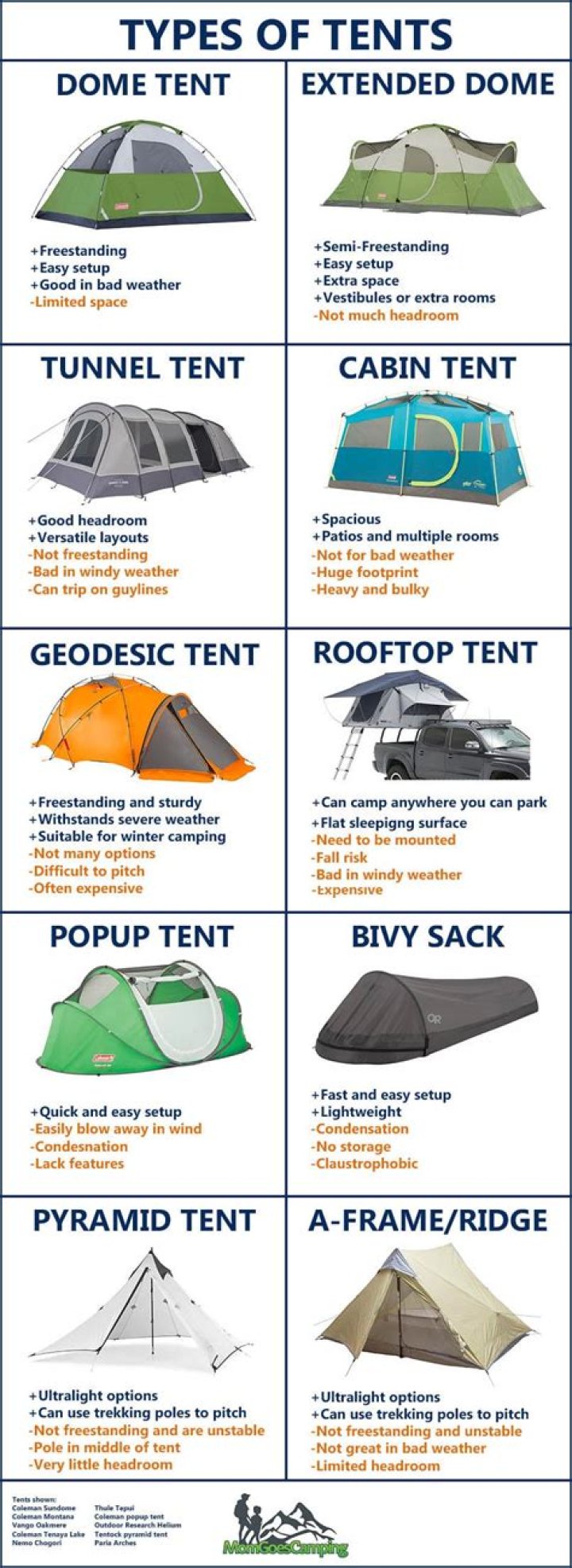 What is the best type of tent?
