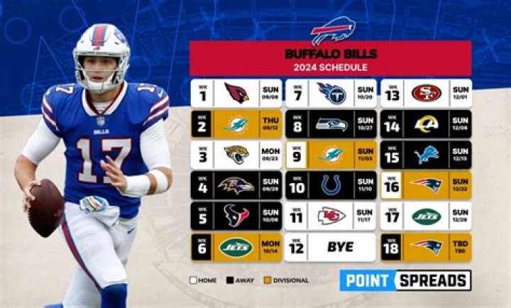 What is the Buffalo Bills preseason record?