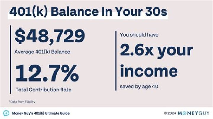 What is the catch up amount for 401k?