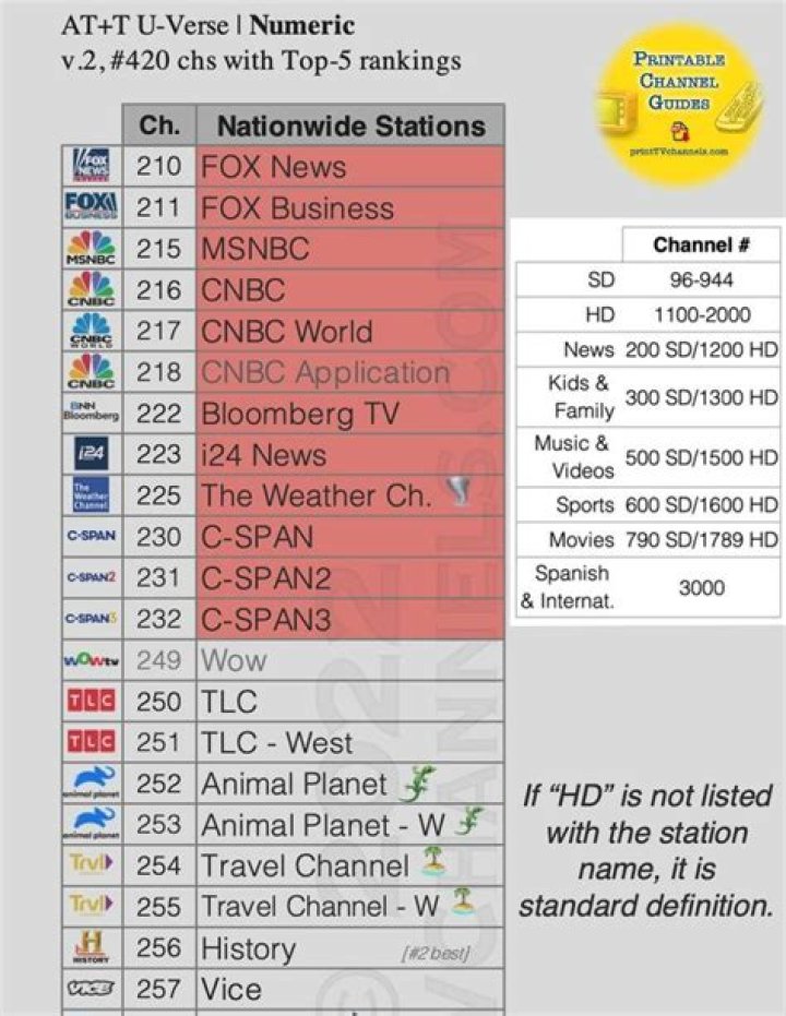 What is the channel number for AMC?