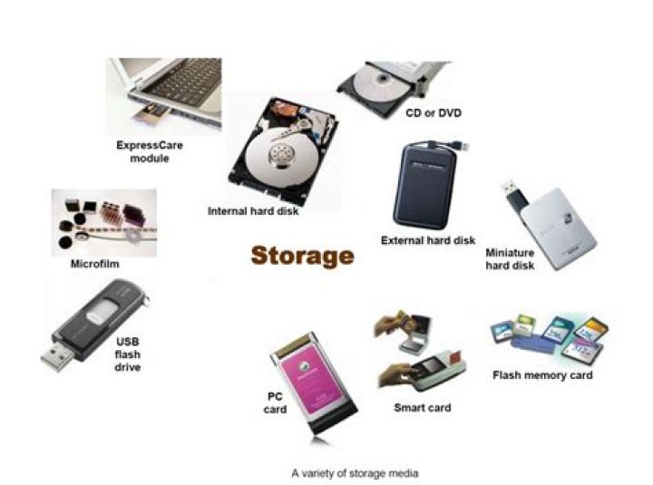What is the cheapest type of storage media possible?