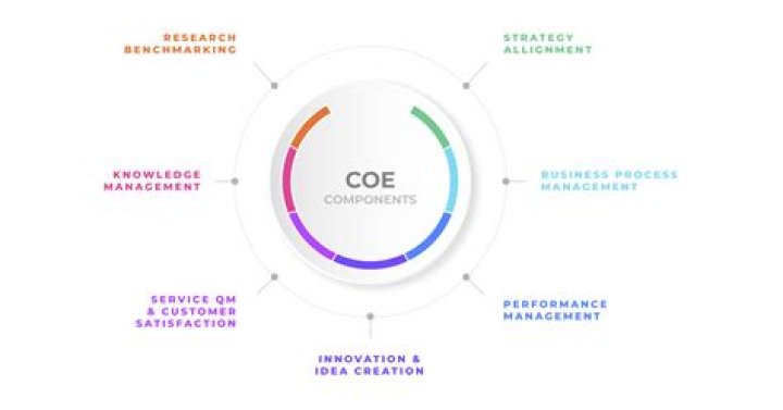 What is the COE of a company?