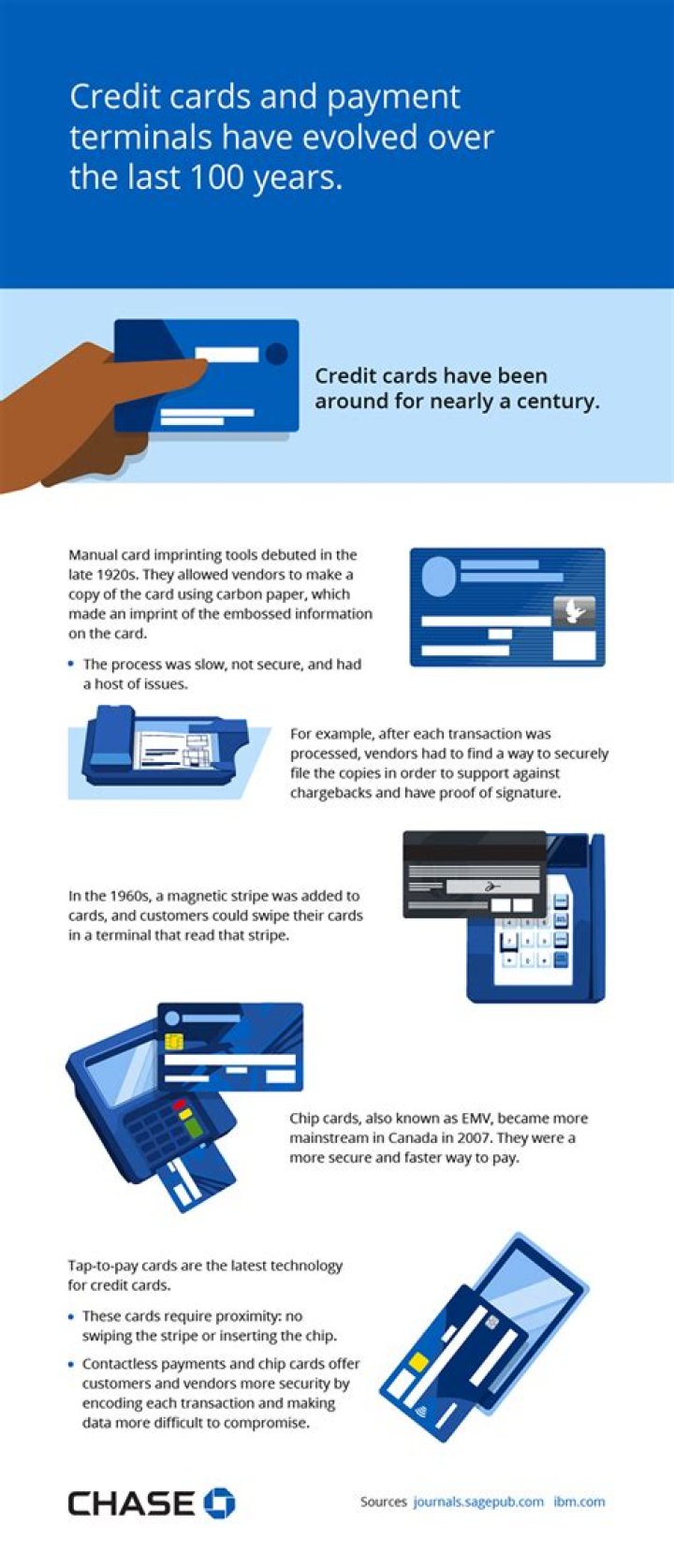 What is the correct way to swipe a debit card?