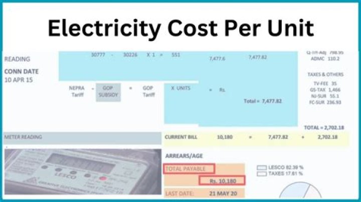 What is the cost of 1 unit of electricity in Kenya?