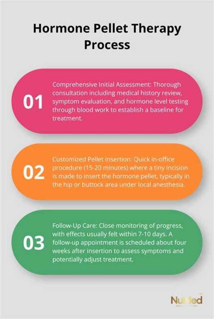 What is the cost of hormone pellet therapy?