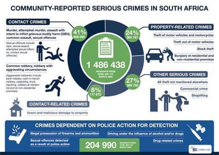 What is the crime rate in Lagrange GA?