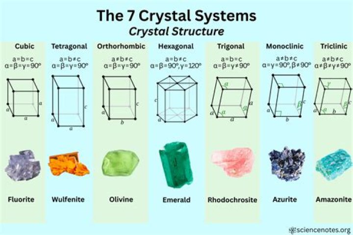 What is the crystal structure of garnet?