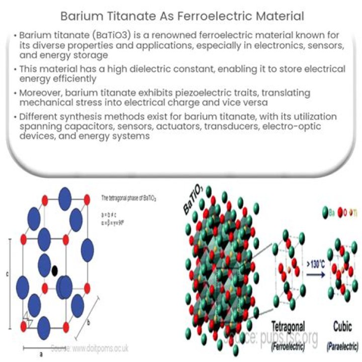 What is the dielectric constant of barium titanate?