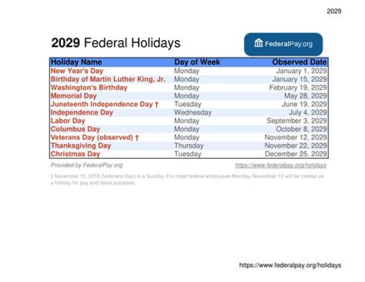 What is the difference between a federal and a national holiday?