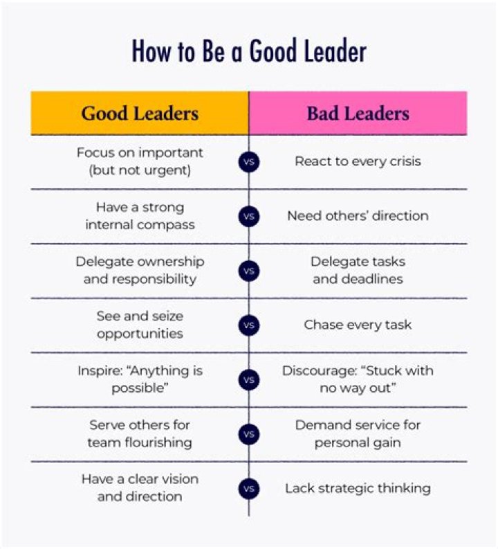 What is the difference between a good and bad leader?