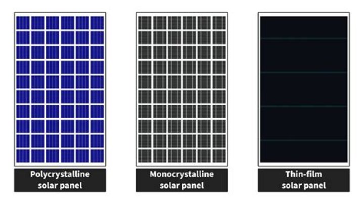 What is the difference between amorphous monocrystalline and polycrystalline solar panels?