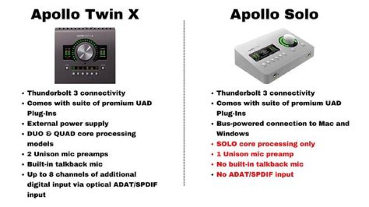 What is the difference between Apollo twin solo and duo?