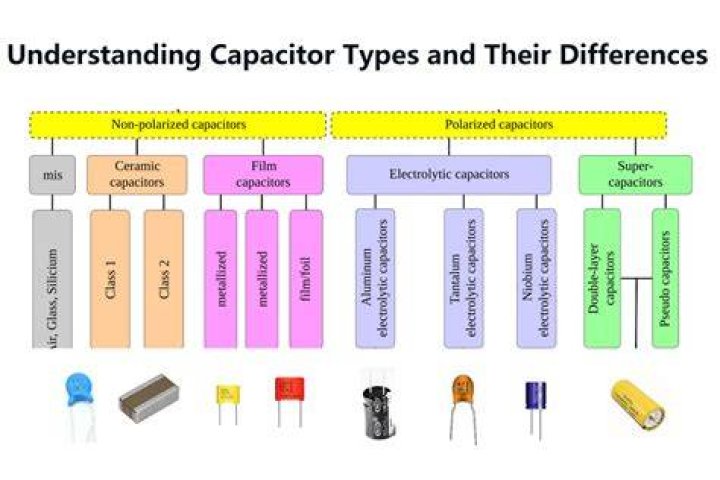 What is the difference between capacitor and supercapacitor?