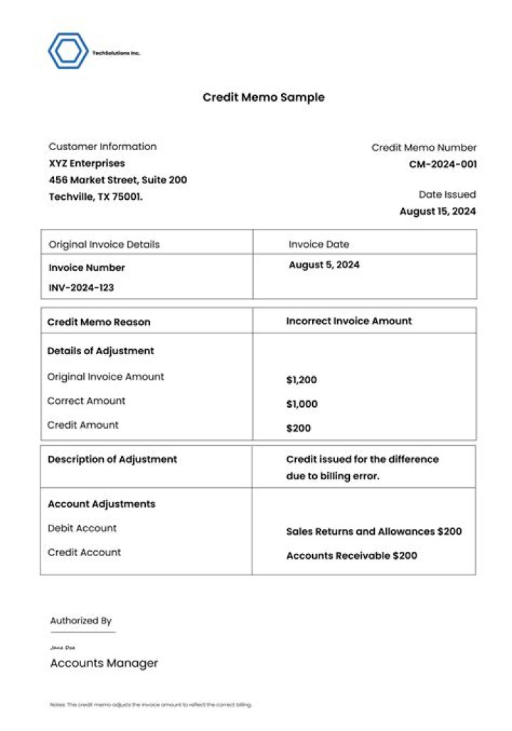 What is the difference between credit memo and invoice?