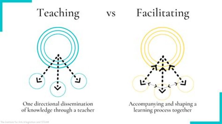 What is the difference between facilitating and teaching?