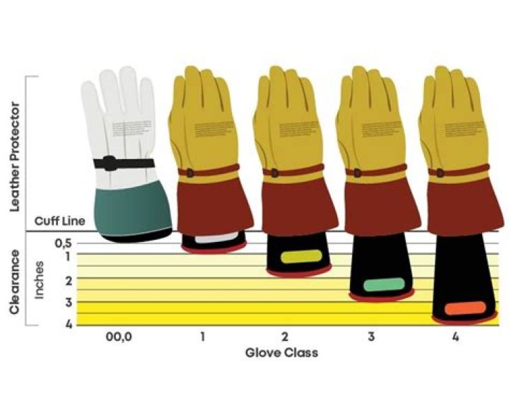 What is the difference between glove and gauntlet?