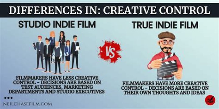 What is the difference between indie and folk?