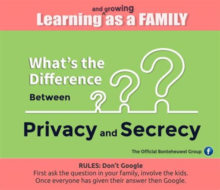 What is the difference between privacy and secrecy?