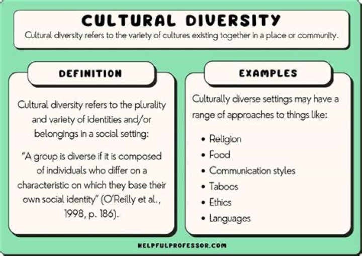What is the difference between social and cultural diversity?