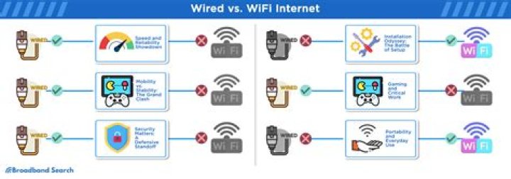 What is the difference between WIFI Direct and Hotspot?