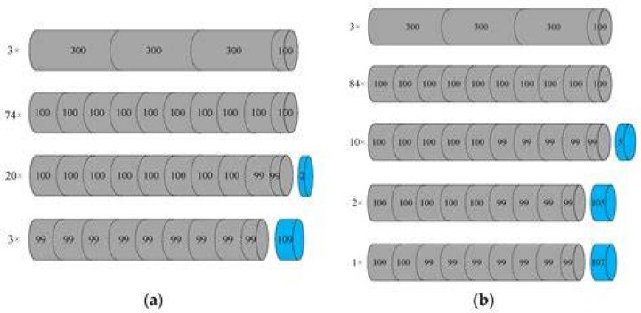 What is the dimension of Wien's constant?