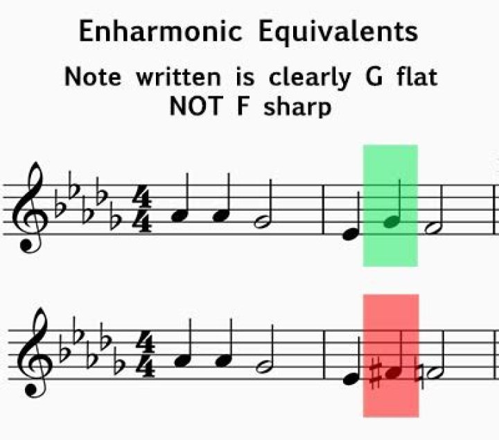 What is the Enharmonic equivalent of G sharp?