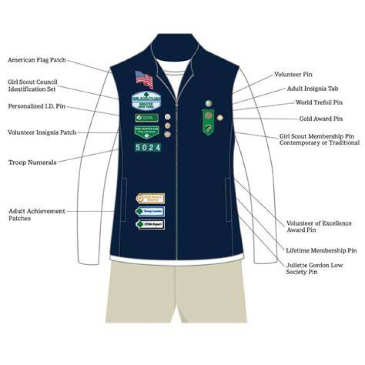 What is the equivalent of an Eagle Scout for Girl Scouts?