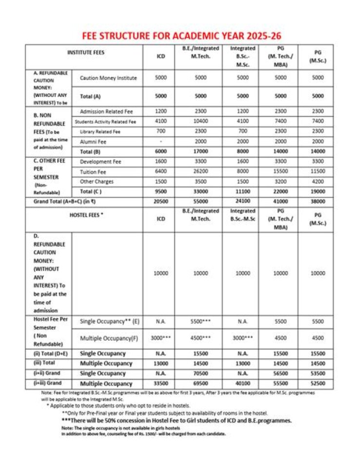 What is the fee structure of DTU?