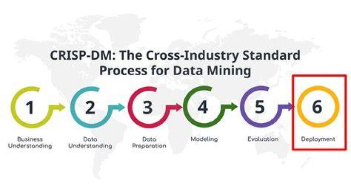 What is the first stage in crisp DM?