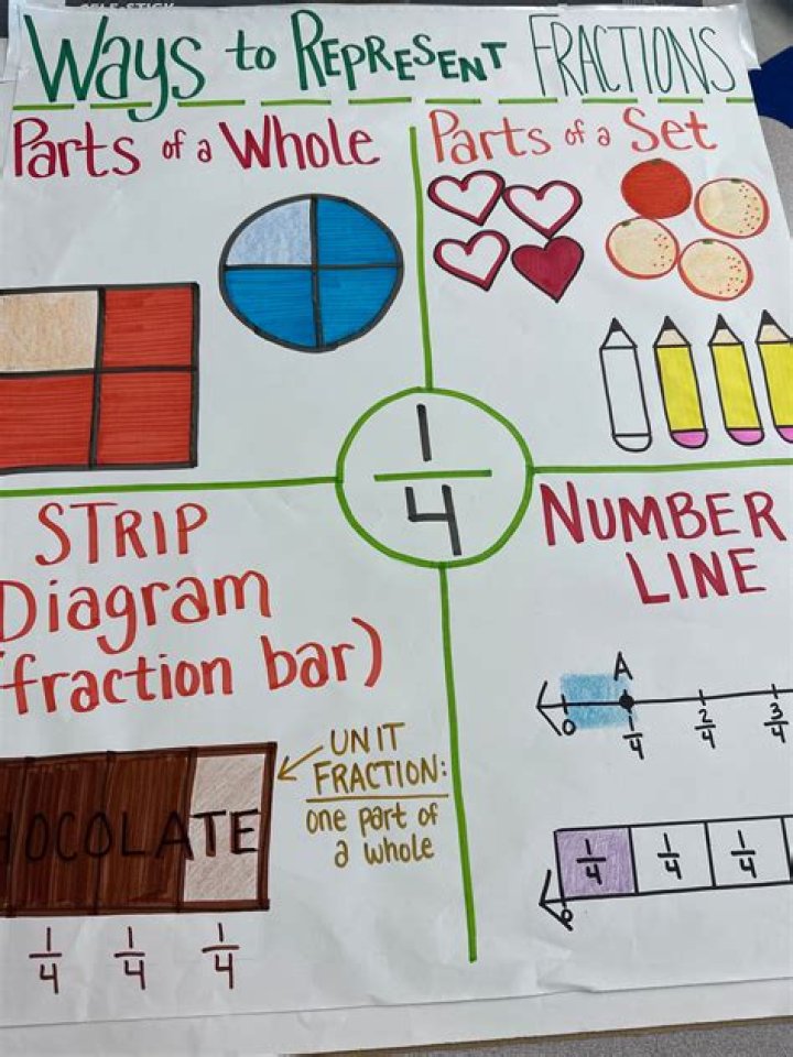 What is the fraction between 3 and 4?