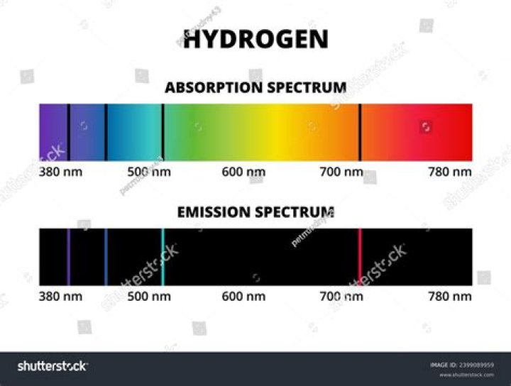 What is the H alpha spectral line?