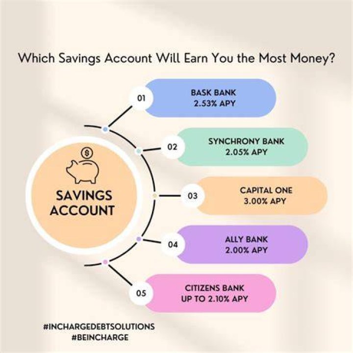 What is the interest rate for a savings account at US Bank?
