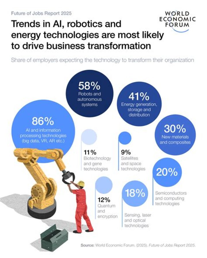 What is the job outlook for robotics engineers?